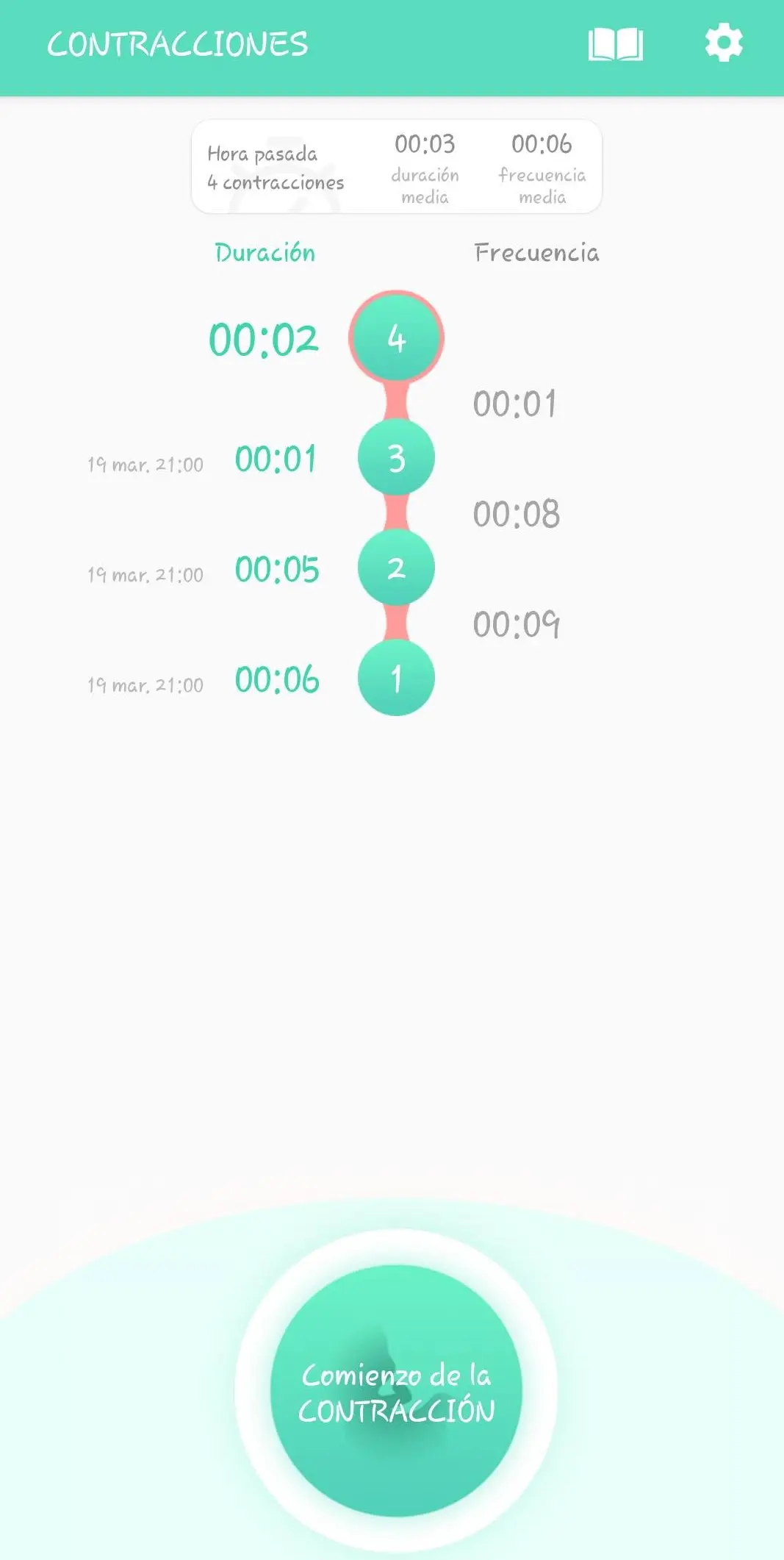 Controlar el tiempo entre contracciones ayuda a manejar el estrés en embarazadas